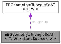 Collaboration graph